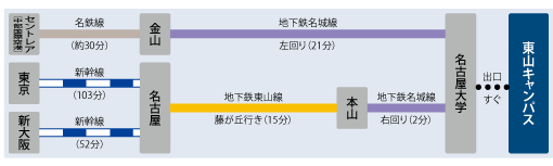 route_higashiyama.png