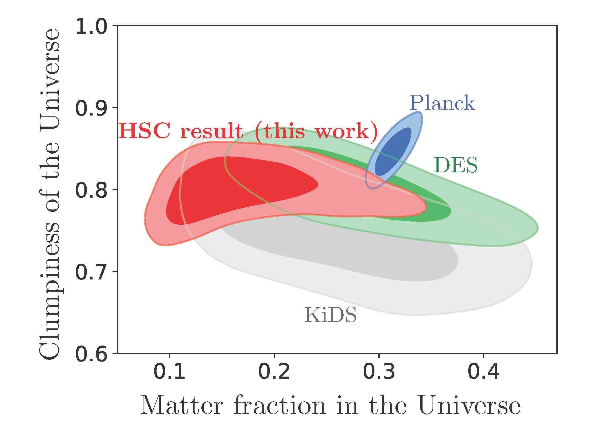 pr_s8_omegam_fig3.jpg