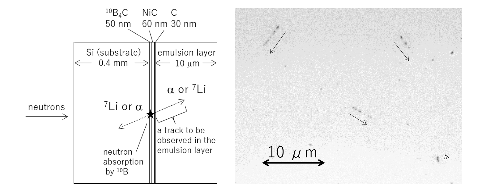 [Research] Ultrahigh resolution neutron detector with nuclear emulsion