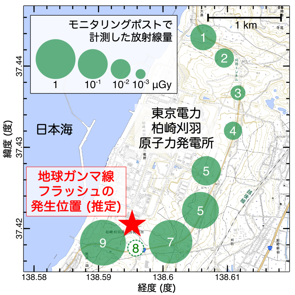 地球ガンマ線フラッシュがもたらす地上での放射線量